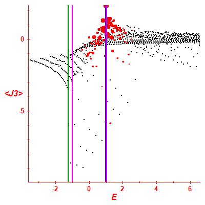 Peres lattice <J3>